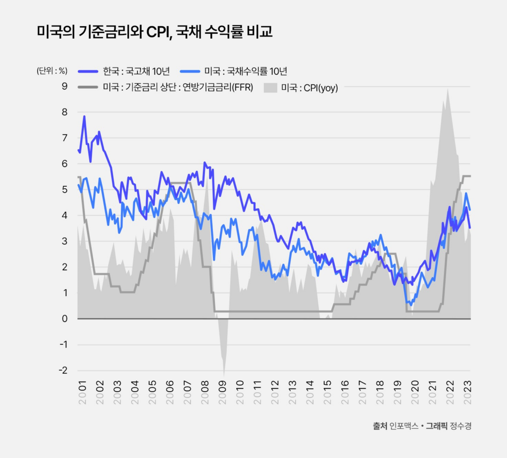 금리 인하가 대출과 주가에 미치는 영향 - undefined - 금리 인하가 미치는 영향 - 3. 자산 가격 상승 금리 인하가 대출과 주가에 미치는 영향 - undefined - 금리 인하가 미치는 영향 - 3. 자산 가격 상승