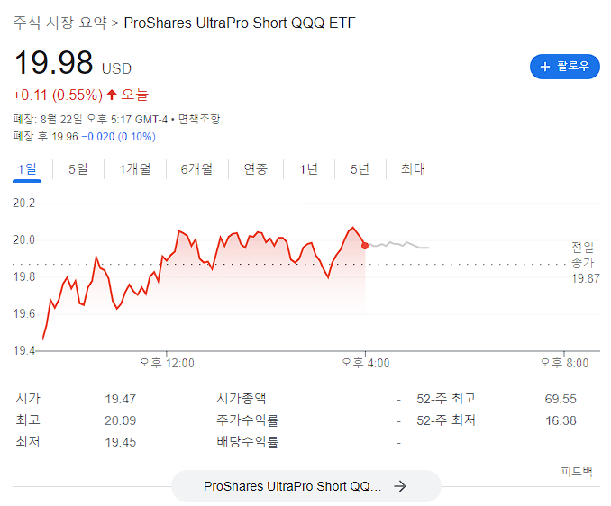  SQQQ 투자자의 삶 엔비디아