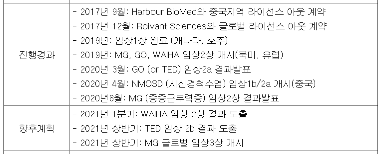  한올바이오파마 : 안구건조증 치료제 HL036 3상 수용가능(FDA), 자가면역질환 항체 신약 HL161 임상 중단(이뮤노반트), 자사주 처분