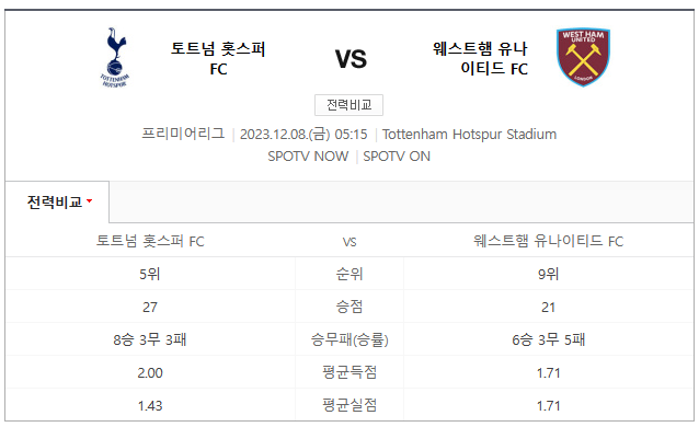 2023년 12월 토트넘 FC 웨스트햄 FC 프리미어리그 중계 해외축구 경기 일정
2023년 12월 토트넘 FC 웨스트햄 FC 프리미어리그 중계 해외축구 경기 일정