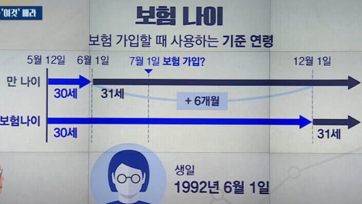  똑똑한 보험 가입 방법