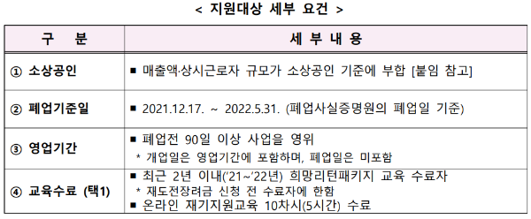  소상공인 폐업점포 재도전장려금 신청방법 100만원 받기