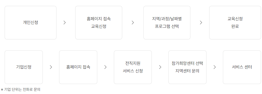 중장년 워크넷