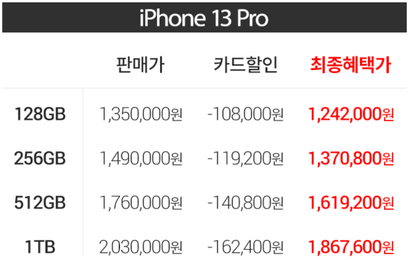  [쿠팡 자급제] 아이폰13 프로