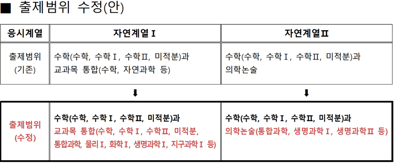2024-경북대-논술-범위-0801