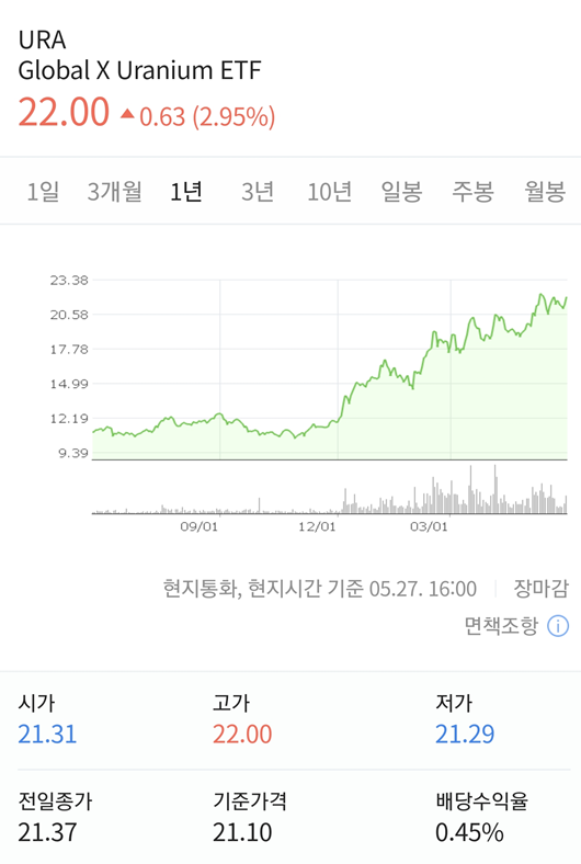  원자재 투자 - 우라늄 ETF