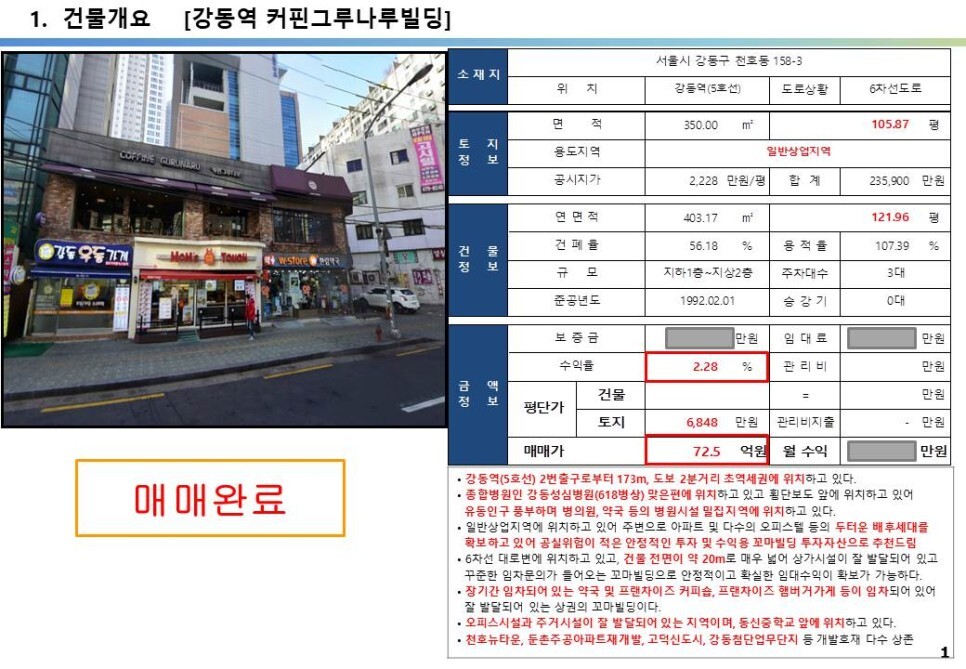 종합병원 강동성심병원 앞 약국&#44; 프랜차이즈 커피숍&#44; 맘스터치 꼬마빌딩