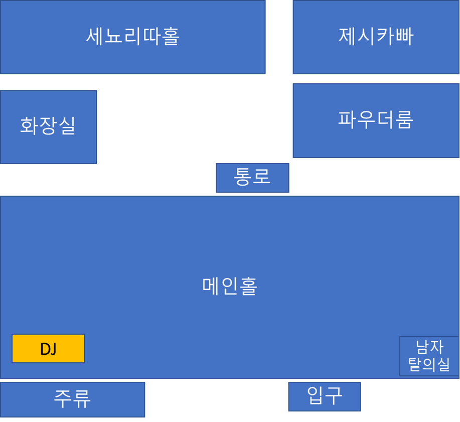  내가 직접 가본적 있는 1차빠 살사빠, 바차타빠, 홍대 (1)