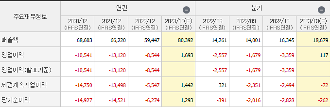 삼성중공업