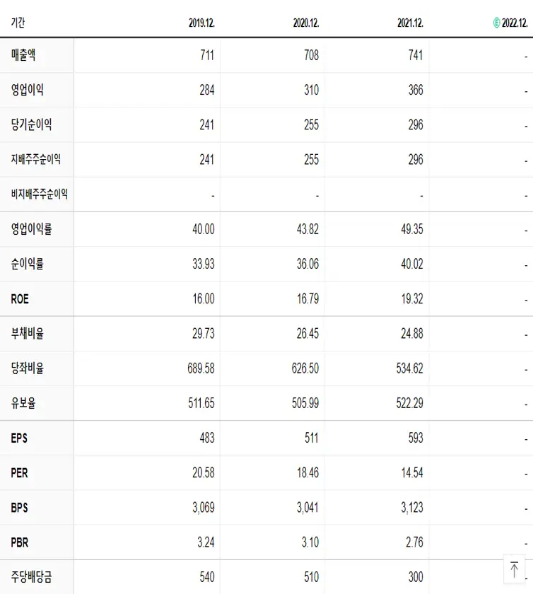 코엔텍 재무제표