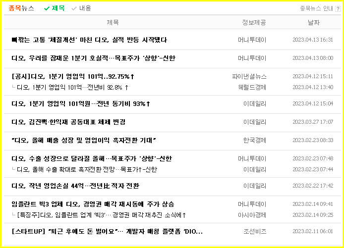 디오 주가 전망 상태 시장 흐름( 임플란트 관련주, 의료기기 관련주 ) - undefined - 디오 주식 결론 디오 주가 전망 상태 시장 흐름( 임플란트 관련주, 의료기기 관련주 ) - undefined - 디오 주식 결론