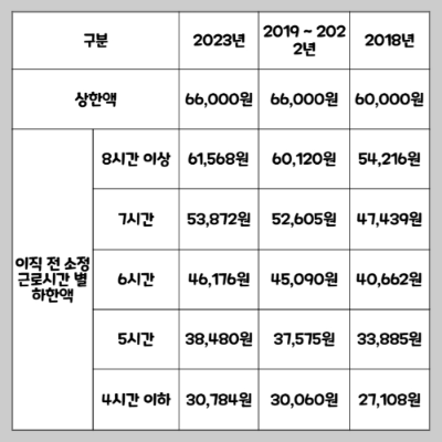 실업급여