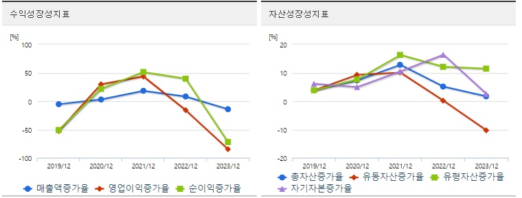 삼성전자 주가 성장성