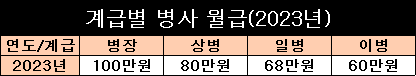 군인월급총정리