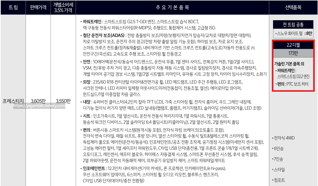 2025 쏘렌토 2.2 디젤 프레스티지 트림 가격 및 기본 품목