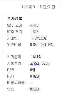 티웨이항공 정보