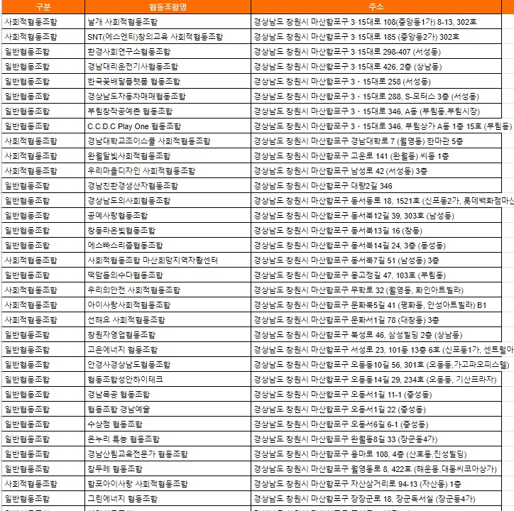창원오피스프라자 이미지