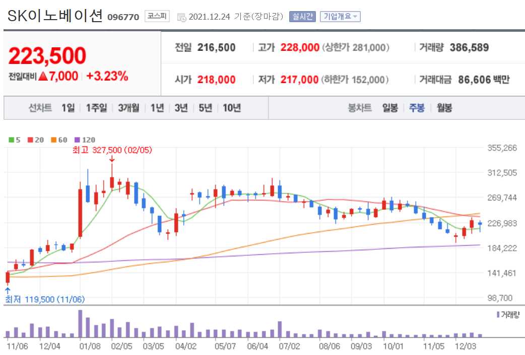 전기차 밧데리 관련주식 정리