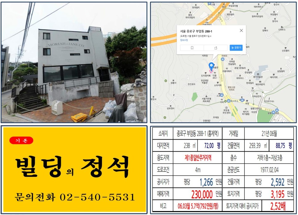  [종로구 부암동 카페골목 20억 꼬마빌딩 실거래가 조회] 부암동 288-1 (홍제역) 23억 원, 평당 3,195만 원 매매되었습니다.