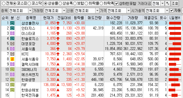  2월17일 코스피 코스닥 상한가 포함 상승률 상위 종목 TOP 100