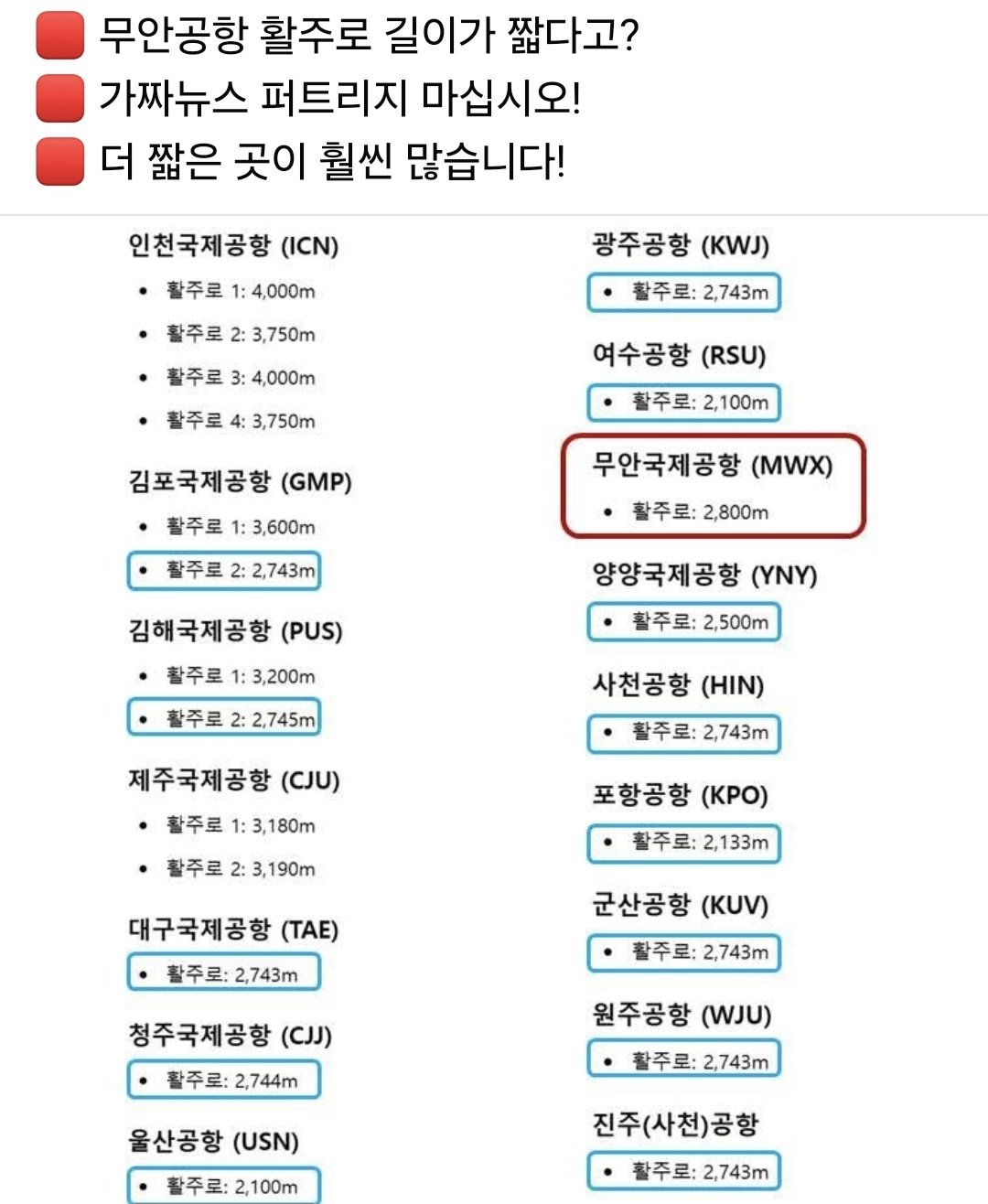 공항별 활주로 길이