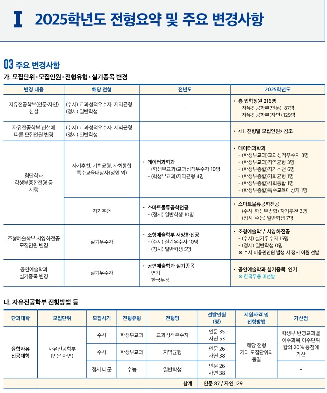 인천대 2025 수시모집 주요변경사항