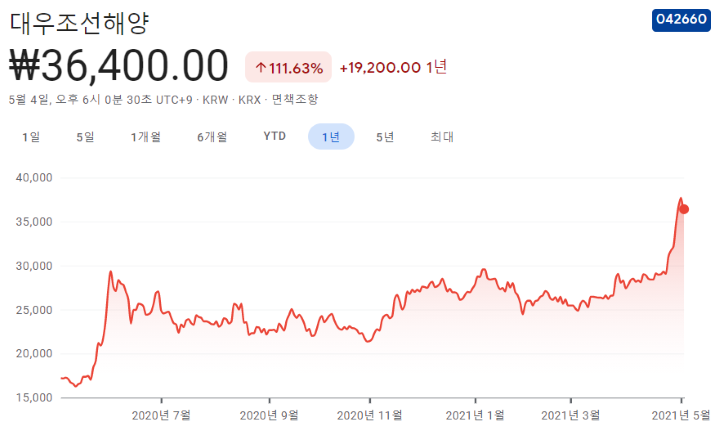 조선-관련주-조선업-대장주