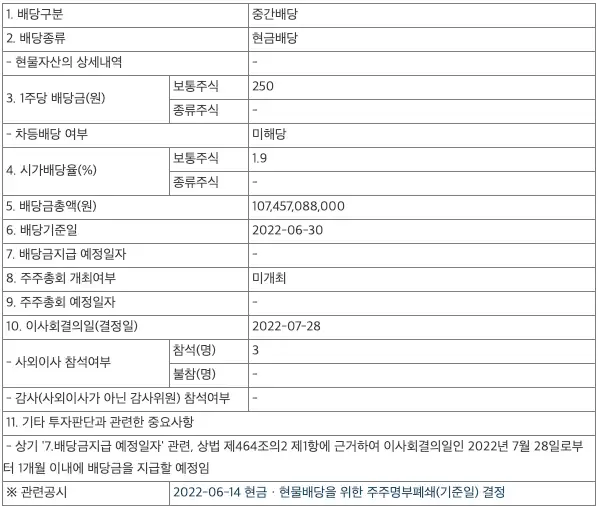 LG유플러스 배당 공시