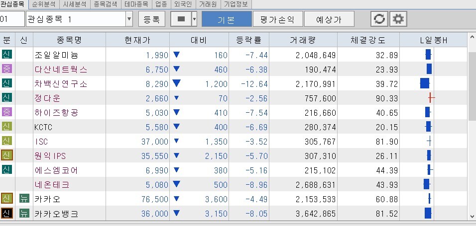 주식과 암호화폐는 모두 파란불입니다. 블랙 먼데이의 주식 자동 거래 저널 1