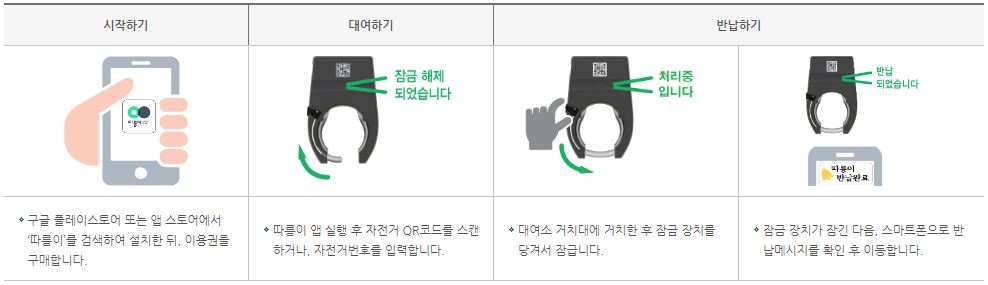 서울시-공공자전거-따릉이