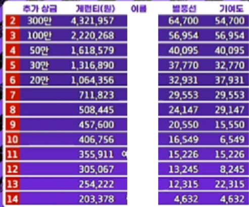 엑셀 방송뜻, 엑셀방송 보러가기 출연이유, 수익구조