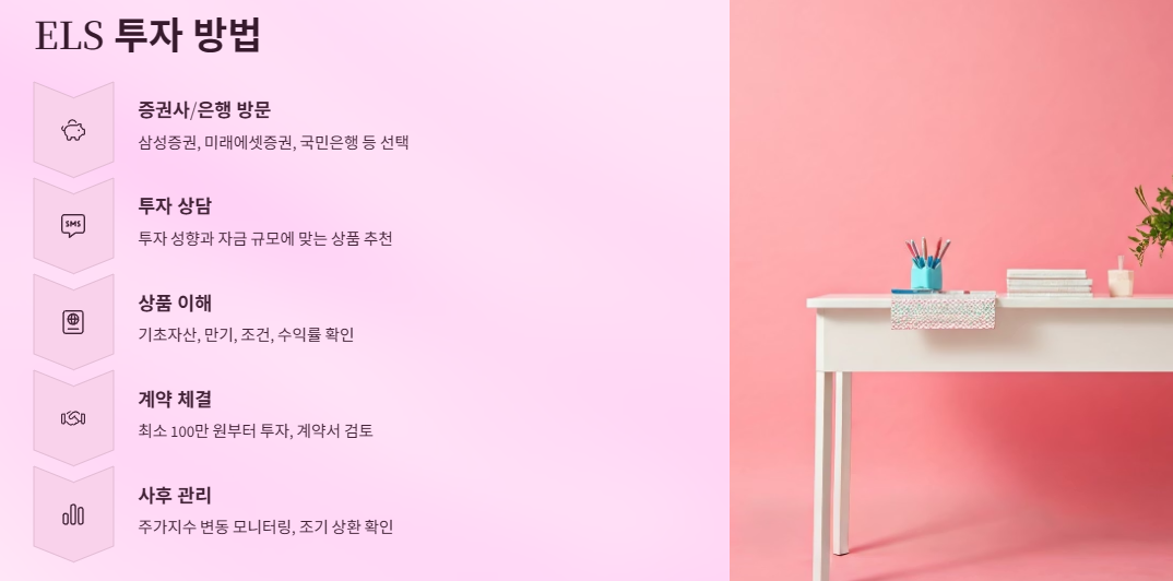 ELS 투자 방법