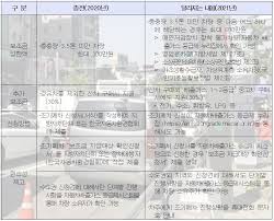 노후 경유차 폐차지원금