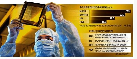  4.2 헤드라인 - 증권, 부동산 뉴스