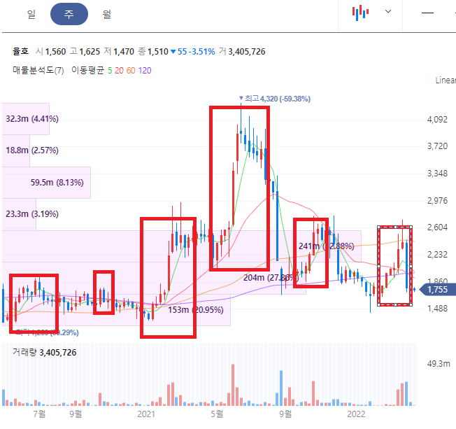 율호 주가