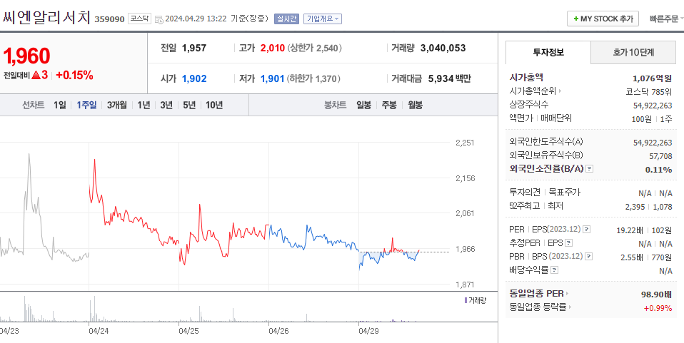 씨엔알 이미지