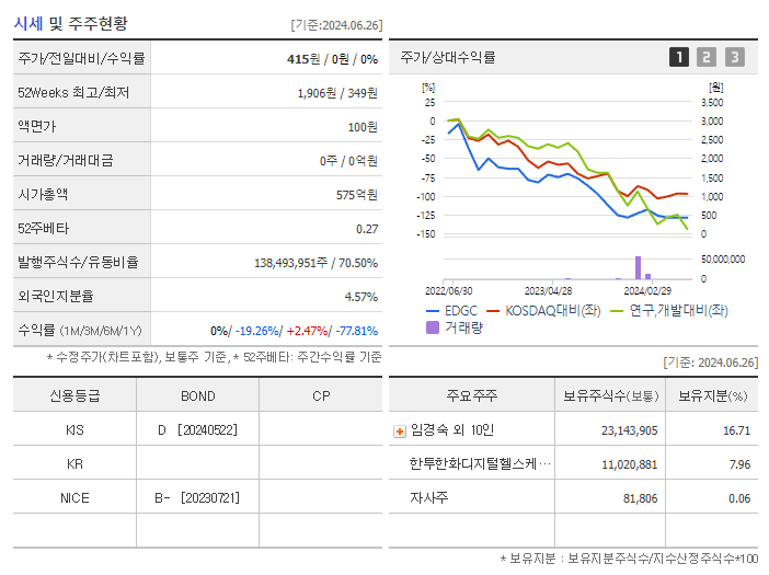 EDGC_기업개요