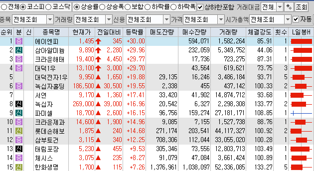  10월23일 코스피 코스닥 상한가 포함 상승률 상위 종목 TOP 50