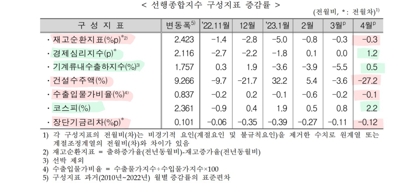 구성지표-4월