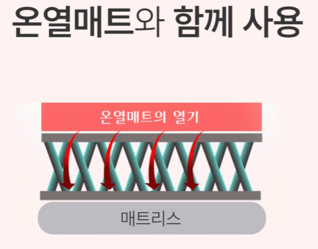 듀라론 쿨매트