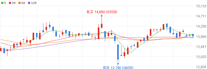 은행-관련주-지주사-기업은행-주가