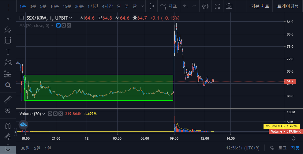 알트코인 세력들의 움직임 2