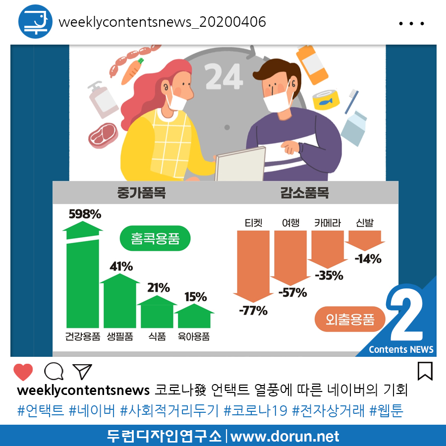  2020년 4월 1주차 콘텐츠 카드뉴스#2-코로나發 언택트 열풍에 따라 네이버의 전자상거래와 웹툰에 기회