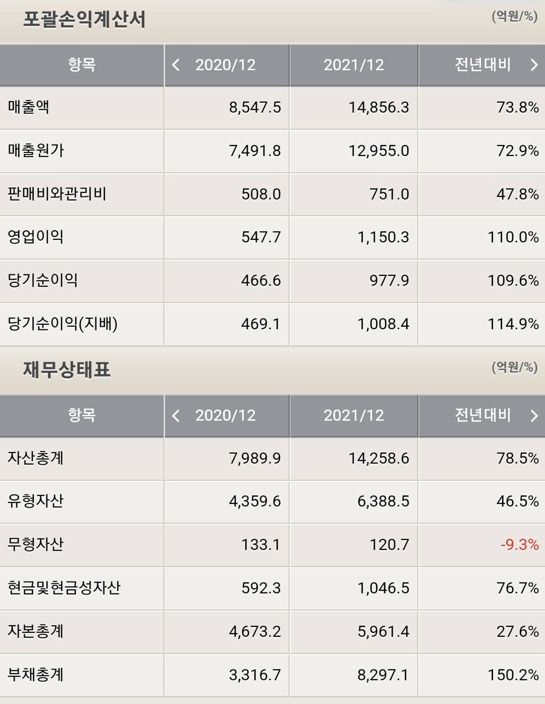 에코프로비엠 재무제표