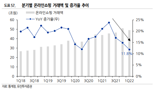 네이버 카카오 온라인 플랫폼 주가가 하락하는 이유는 뭘까? (플랫폼 규제, 성장률 등) 12