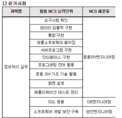 정보처리기사자격 2021