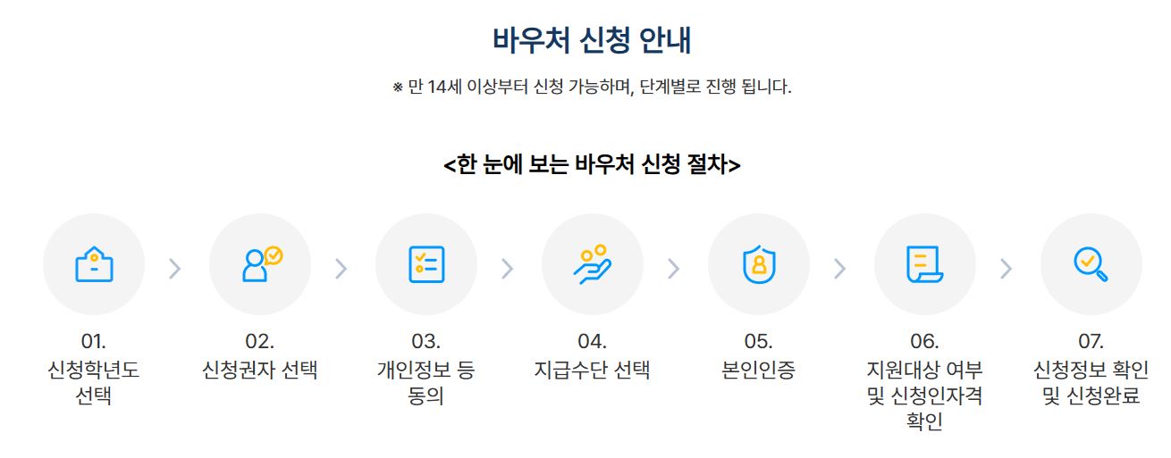 교육급여 바우처 신청