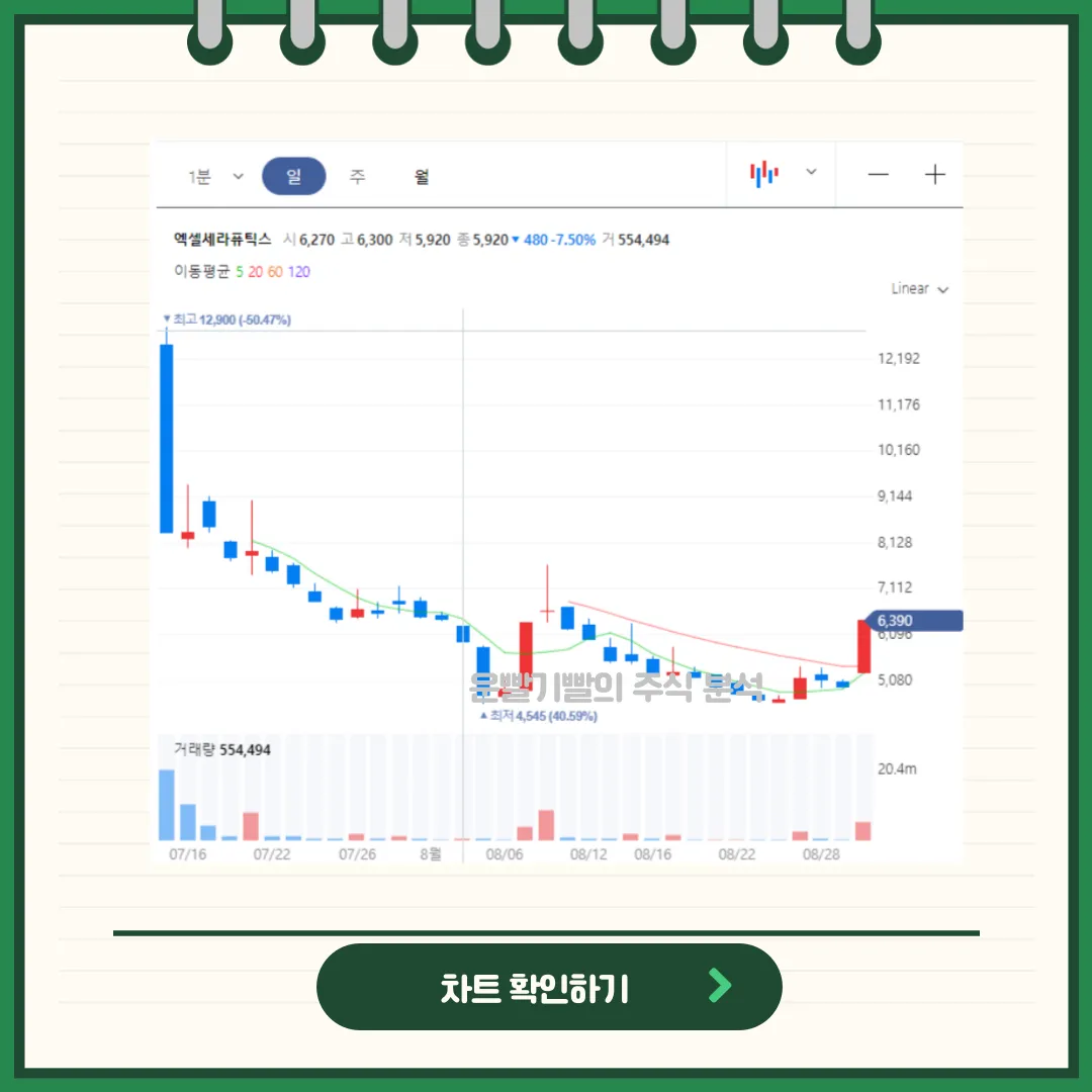 엑셀세라퓨틱스 차트분석