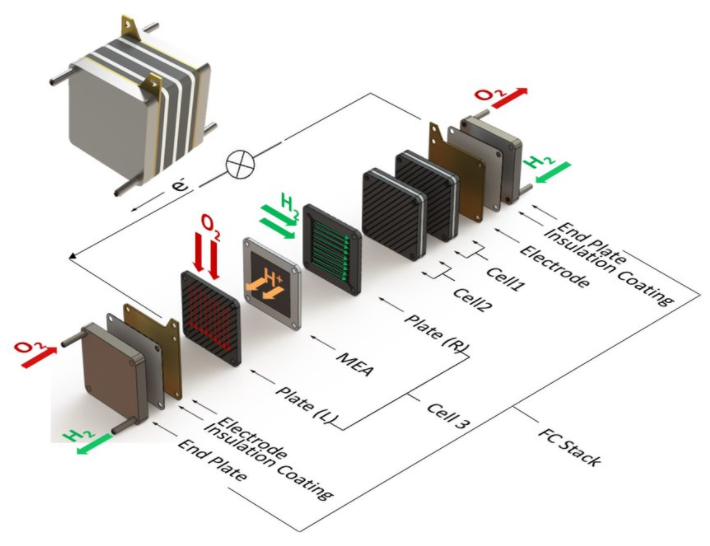 연료 전지 시스템 수소 셀 스택 Fuel Cell Stack