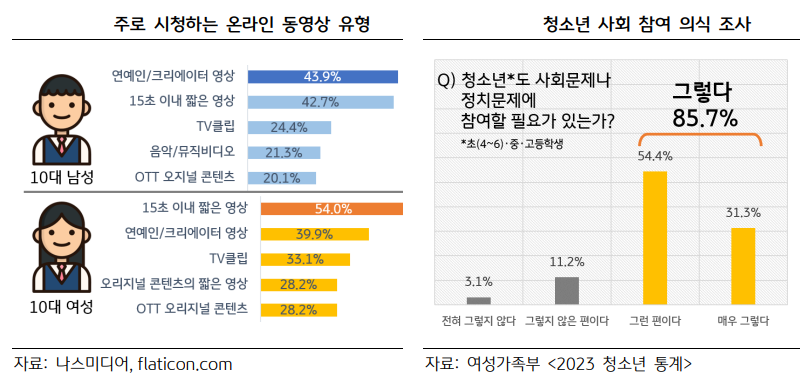 글로벌 틴즈(Teens) 상품 트렌드 보고서